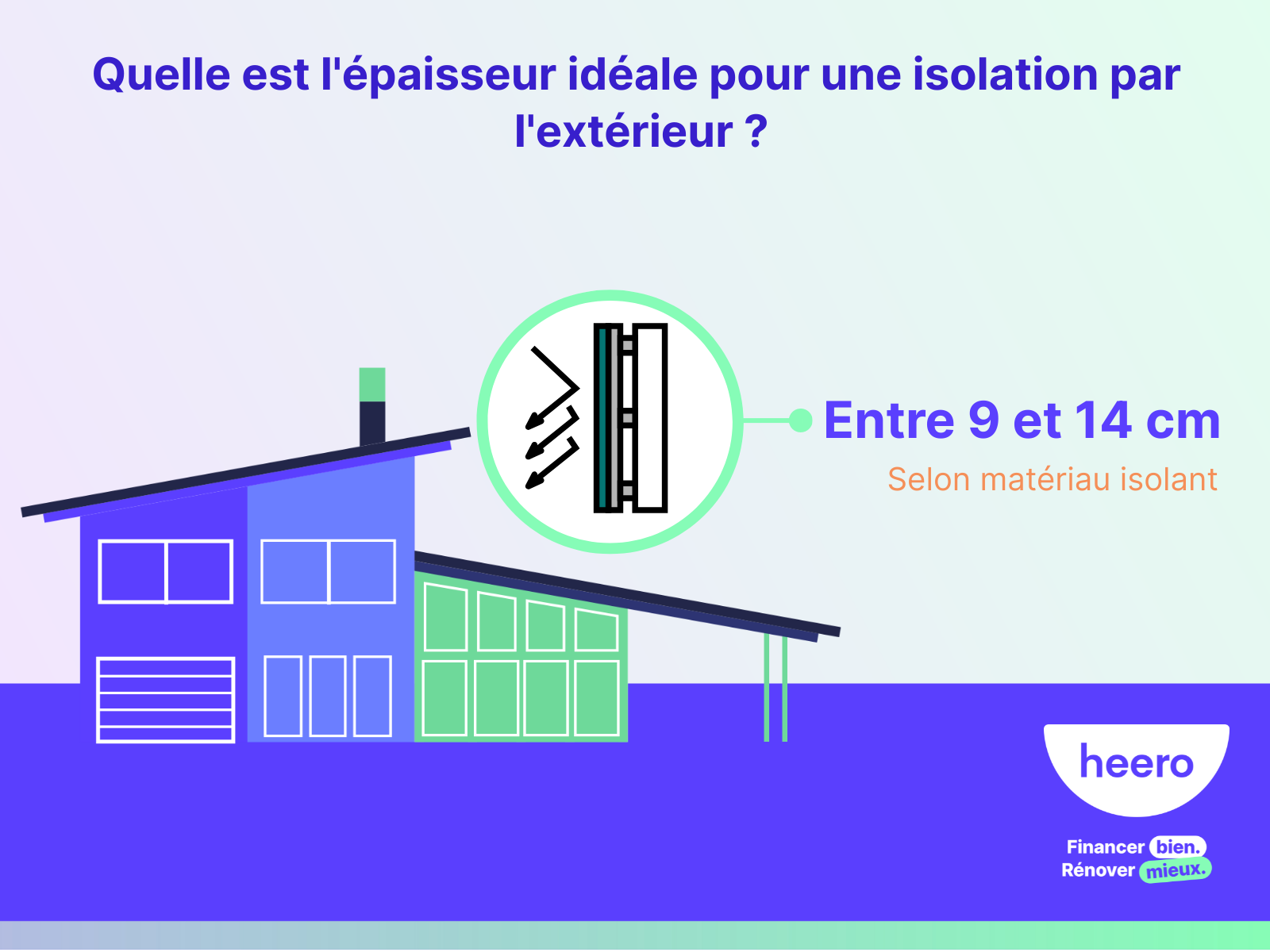 Quelle épaisseur pour une isolation extérieure ? Les différents types
